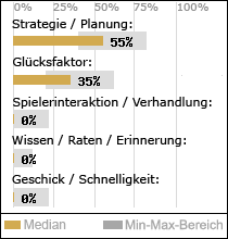 Spielinhalte