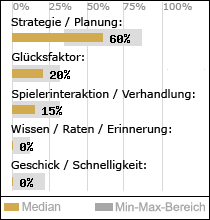 Spielinhalte