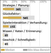 Spielinhalte