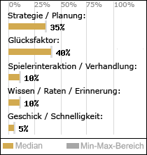 Spielinhalte