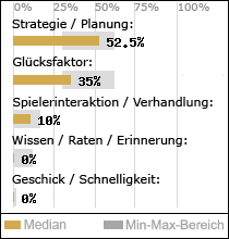 Spielinhalte