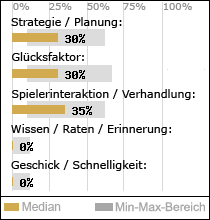 Spielinhalte