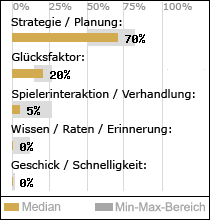 Spielinhalte