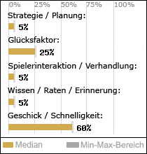 Spielinhalte