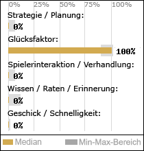 Spielinhalte