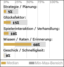 Spielinhalte