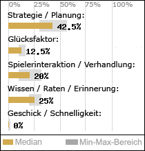 Spielinhalte