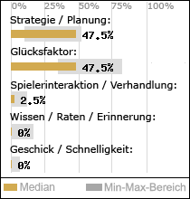 Spielinhalte