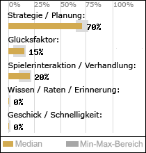 Spielinhalte