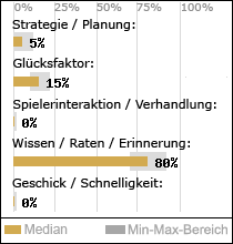 Spielinhalte