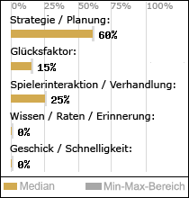 Spielinhalte