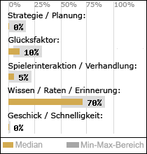 Spielinhalte