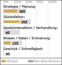 Spielinhalte