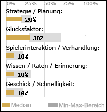 Spielinhalte