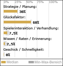 Spielinhalte