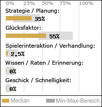 Spielinhalte