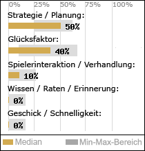 Spielinhalte