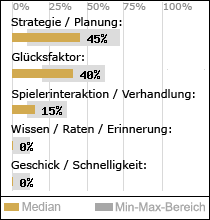 Spielinhalte