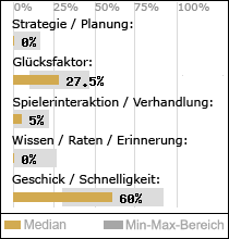 Spielinhalte