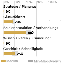 Spielinhalte