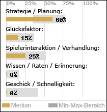 Spielinhalte