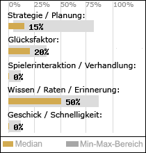 Spielinhalte