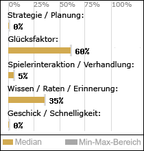 Spielinhalte