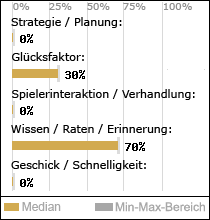 Spielinhalte