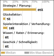 Spielinhalte