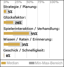 Spielinhalte