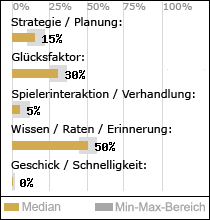 Spielinhalte