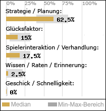 Spielinhalte