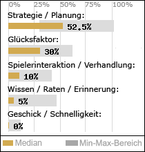 Spielinhalte