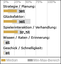 Spielinhalte