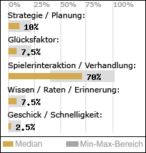 Spielinhalte