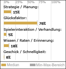 Spielinhalte