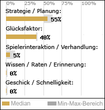 Spielinhalte