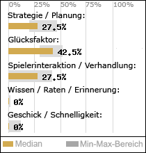 Spielinhalte