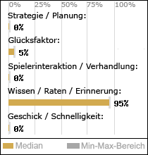 Spielinhalte