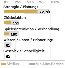 Spielinhalte