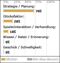 Spielinhalte