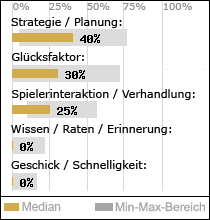 Spielinhalte