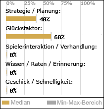 Spielinhalte