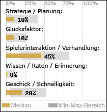 Spielinhalte
