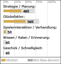 Spielinhalte