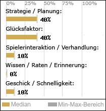 Spielinhalte