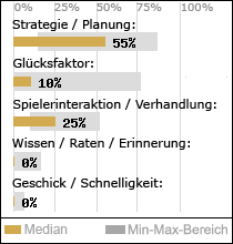 Spielinhalte