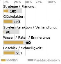 Spielinhalte