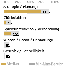 Spielinhalte