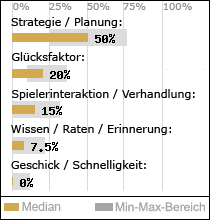 Spielinhalte